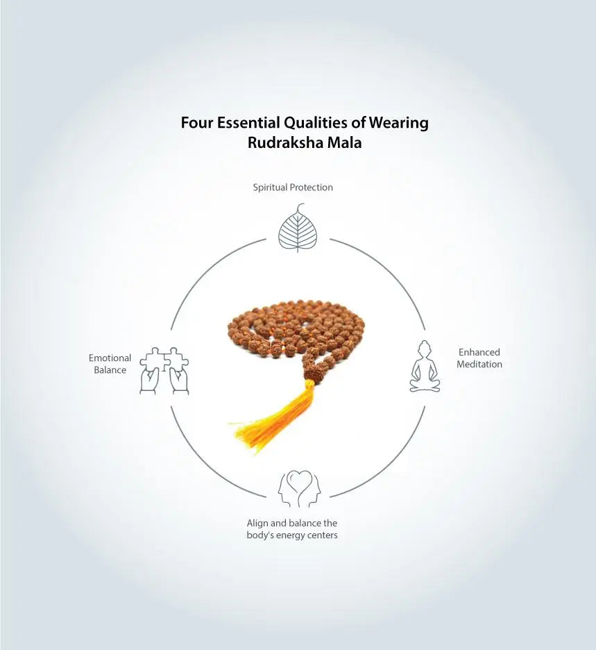 Mala Rudhraksh SANATHAN